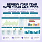 Yearly Habit Analytics Ultimate Habit Tracker yearly analytics overview