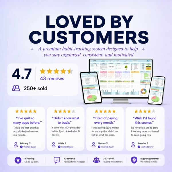 Customer Reviews and Rating Ultimate Habit Tracker customer reviews and rating