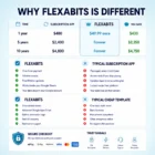 4 apt why flexabits is different