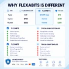 4 sc why flexabits is different