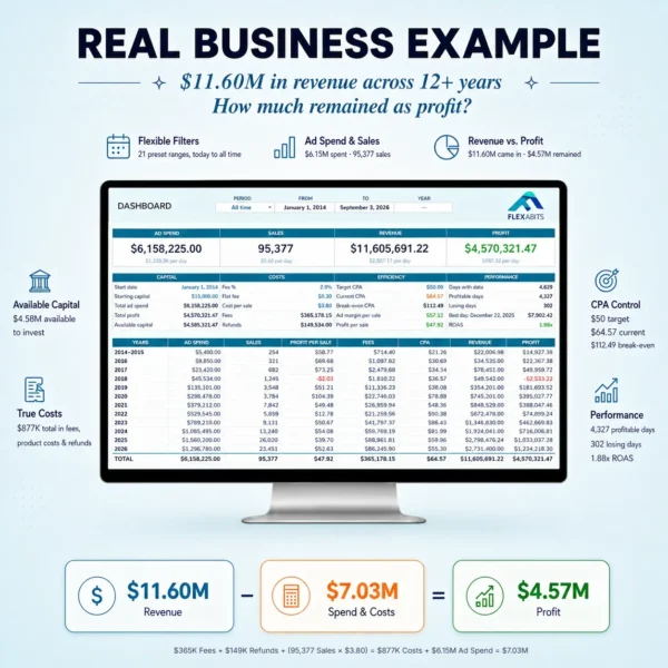 5 apt real business example